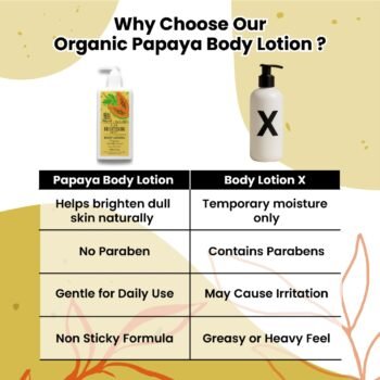 BUNDEL JIMAT 3 Botol Papaya Body Lotion - Image 4