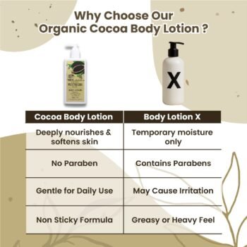 BUNDEL JIMAT 3 Botol Cocoa Body Lotion - Image 4