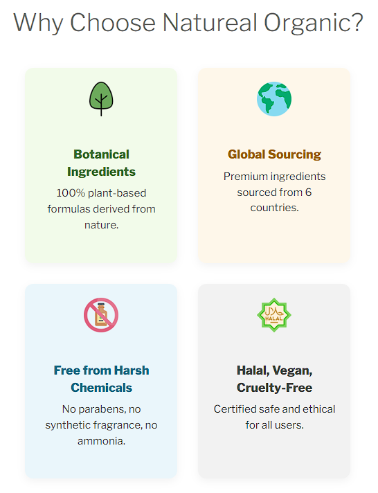 Why Choose Natureal Organic